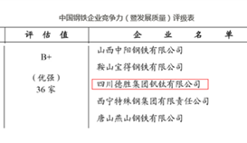 聚焦|德勝釩鈦又雙叒叕上榜“中國鋼鐵企業發展質量暨綜合競爭力”評級B+企業